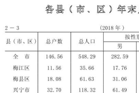 百色市左江区有多少人口