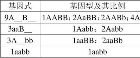 遗传因子组成比例是什么意思