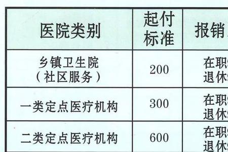 全中国大学生医疗社保免费了吗