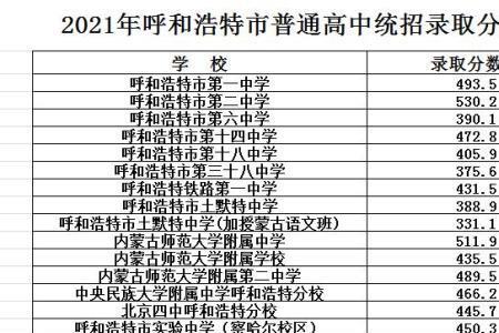 呼和浩特市510分能上哪个高中