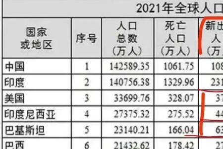 金刚果人口比例