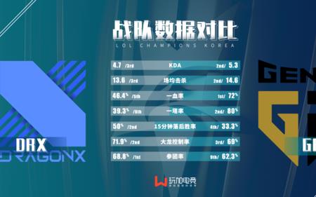 t1和drx是哪个国家的战队