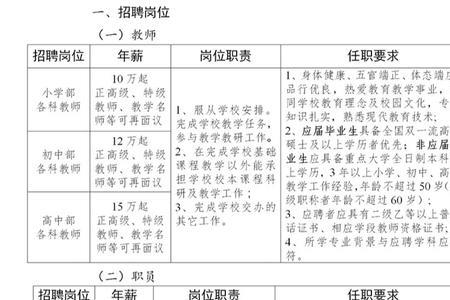 2023年山西还招大学生村官吗