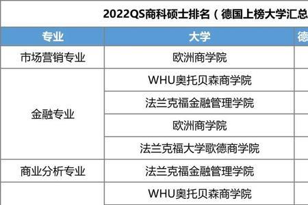 商科是哪个学校简称