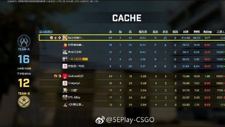 csgo5e100小时应该什么水平