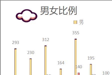 贵州工业技术学院男女比例