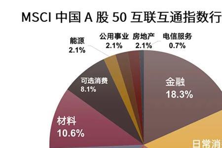 mscietf哪个最好