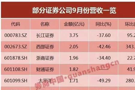 国泰君安君弘如何显示集合竞价