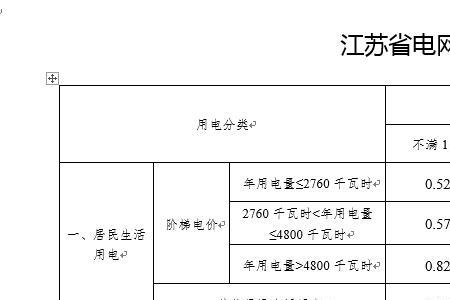 电费均价是什么意思