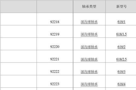 塔库玛p2s陶瓷轴承尺寸