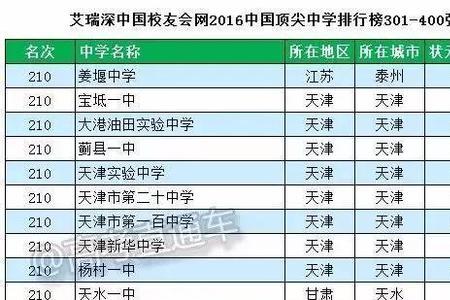 南宁私立初中排名榜