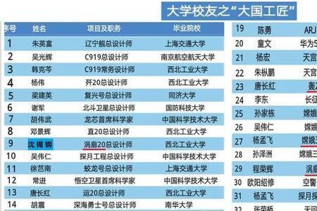 工科为什么没人报西北工业大学