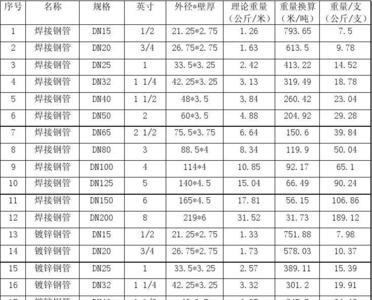 镀锌卷理论重量表