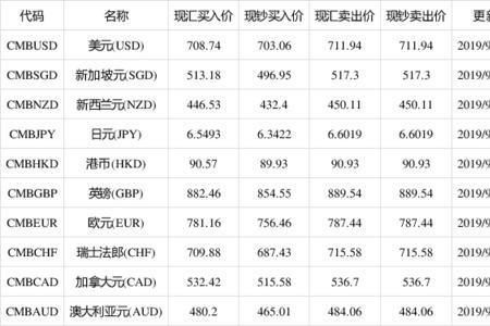 60公斤等于多少英镑