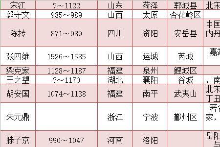 北宋顾审言对应历史人物