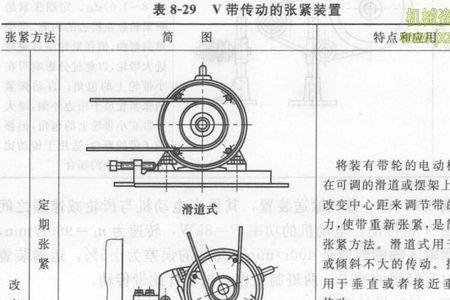 v带传动过载时会怎么样