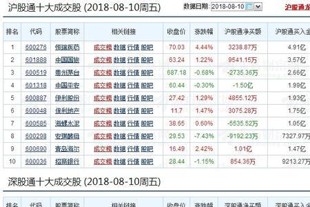 股票港资流入是好事吗