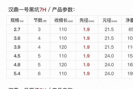19调是几h的鱼竿