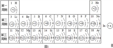 232号元素叫什么