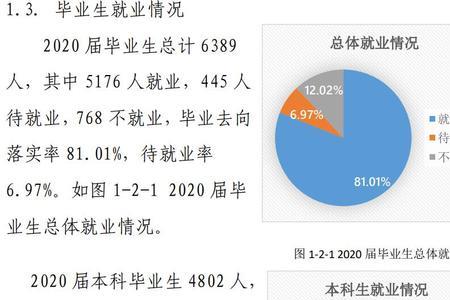 东北林业大学经济学就业前景