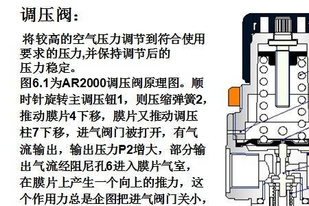 汽车调压阀干燥罐工作原理