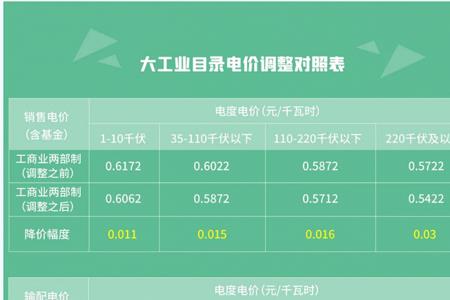 长沙电价是峰谷电价吗