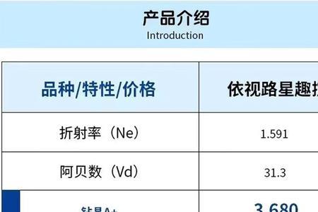 控制型镜片比普通镜片贵吗