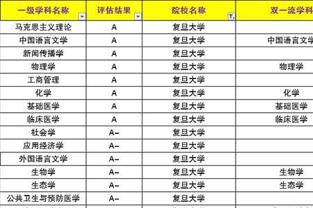 复旦大学为什么排名低