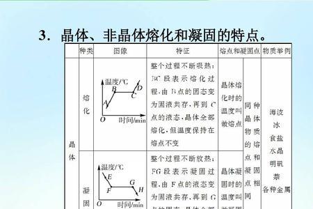 溶解和溶化的区别