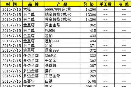 2008年金价多少一克