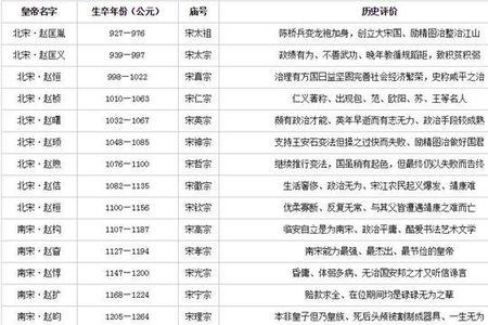宋太宗为何取消爵位