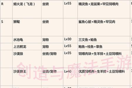 创造与魔法新月湖的饲料怎么做