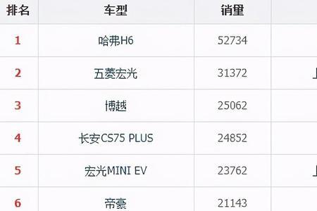 长安汽车最近十年销量