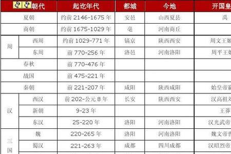 中国第二大的朝代