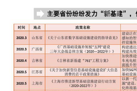 前沿发展是什么