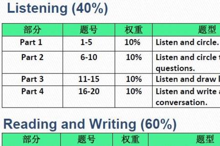 英语a级多少分