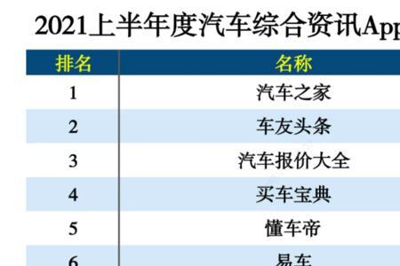 滴滴豪华商务车主实际月收入