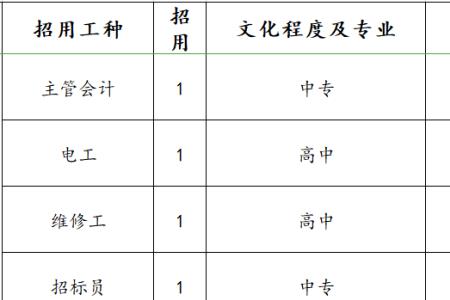 招标专员有提成吗