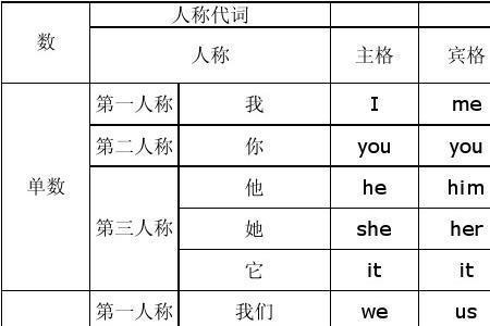 加a的特殊名词