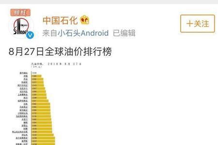 中石化app怎么查看油价