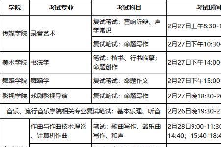 云南艺术学院2022年舞蹈校考时间