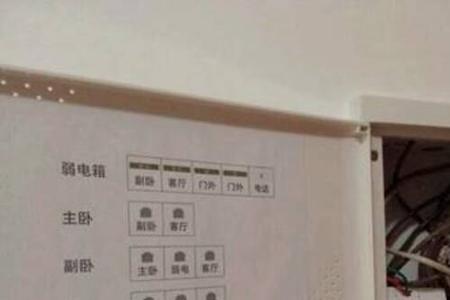 家用弱电箱线路凌乱有何影响