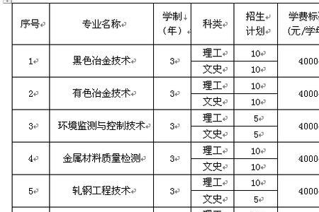 山西工程职业学院大一开学时间