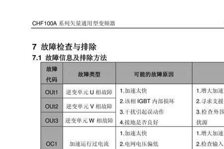 变频器英威腾故障uv是什么意思