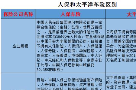太平洋保险公司车险好不好
