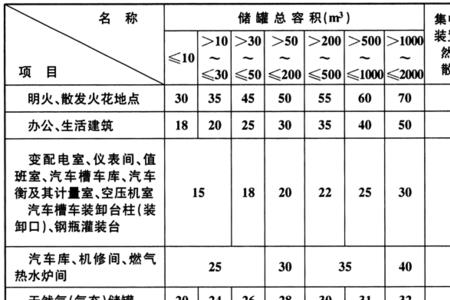 煤气管道放散口国家标准