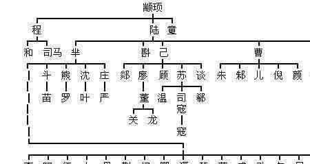 赢姓与商周尧帝是同一祖先吗