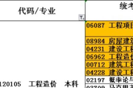 四川工程造价专业大专排名