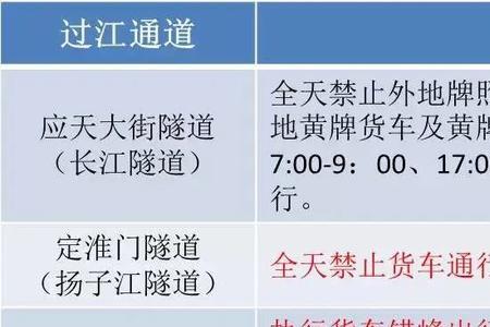 南京限外地牌照吗