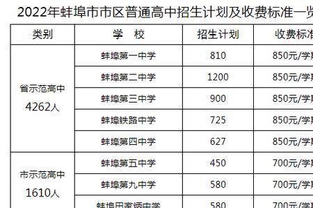 蚌埠中考统招和分解指标的意思